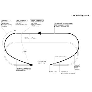 Folge 177: LowPattern im Training