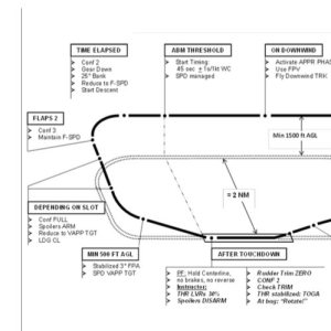 Folge 178: A380 Pattern