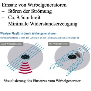 Folge 190: Visualisierung des Einsatzes vom Wirbelgenerator