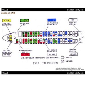 Folge 198: OTD: British Airtours Flug KT328 am  22AUG85