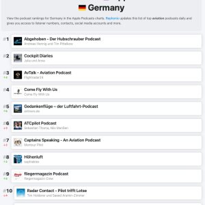 Folge 203: CFWU #4 in der Podcast Luftfahrt  Liste