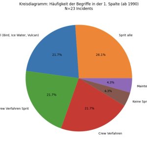 Folge 209: Menschliches Versagen in der Luftfahrt