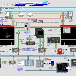 Folge 211: B787 Schematic