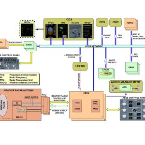 Folge 211: A350 Schematic