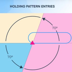 Folge 217: Holding Entries