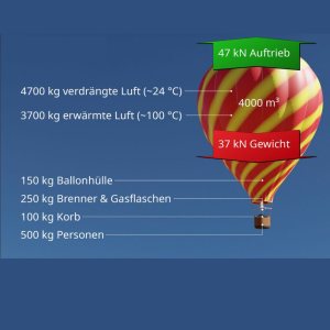 Folge 219: Flugplanung ➔ Endourance