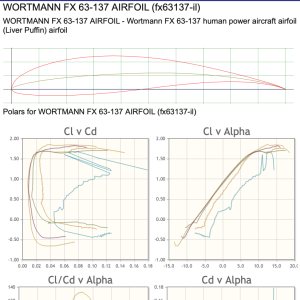 Folge 220: Wortmann FX 63-137/20 HOAC Profil
