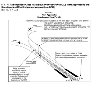 Folge 224: PRM Approaches