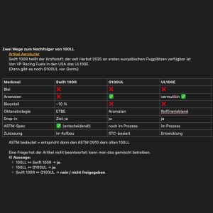Folge 224: Zwei Wege zum Nachfolger von 100LL
