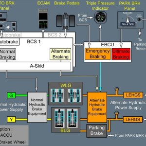Folge 227: Brake Schematic