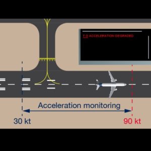 Kapitelbild: TOM Funktion beim A350/A380